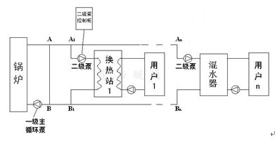  分布式变频系统方案